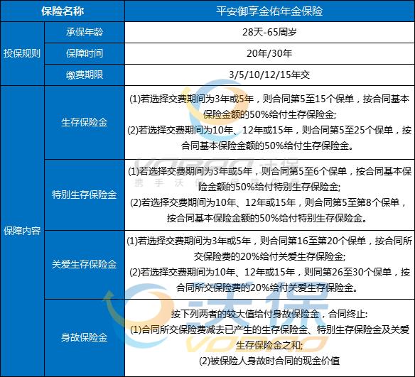 平安御享金佑年金保险怎么样？搭配的哪个万能账户？收益咋样？