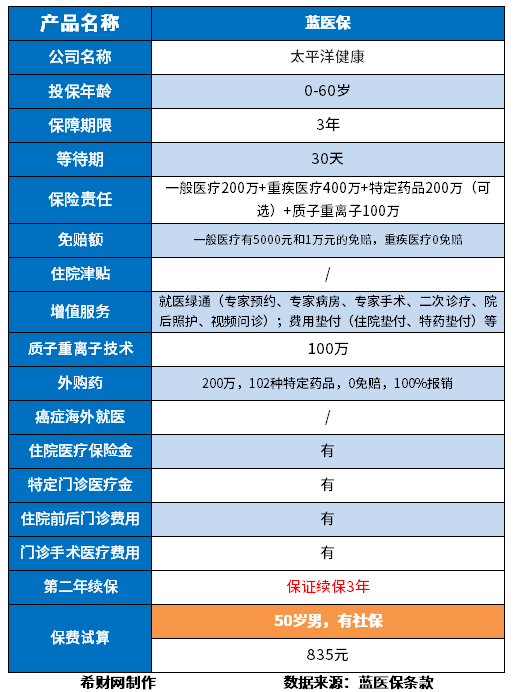 百万医疗险榜单出炉，这些适合老人买
