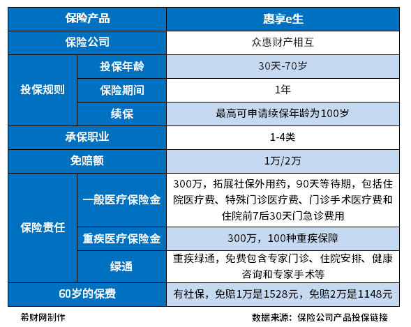 百万医疗险榜单出炉，这些适合老人买