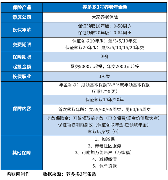 超过60岁老人商业养老购买,注意这一点 超过60岁老人商业养老购买注意哪些?注意这一点