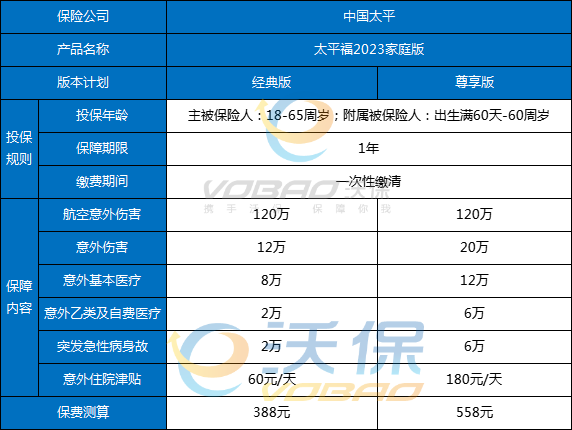 太平保险险种介绍和价格,2023太平人寿险种介绍和价格