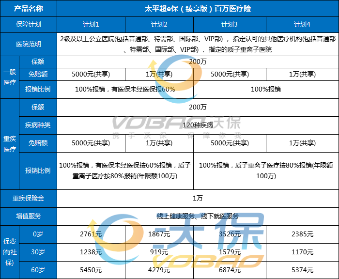 太平保险险种介绍和价格,2023太平人寿险种介绍和价格
