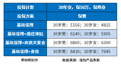 和泰光武7号重疾险优点有哪些？家庭经济支柱赔了还能赔！
