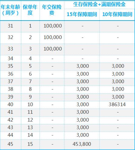 渤海悦享金生年金保险多少钱?渤海悦享金生年金保险怎么领取
