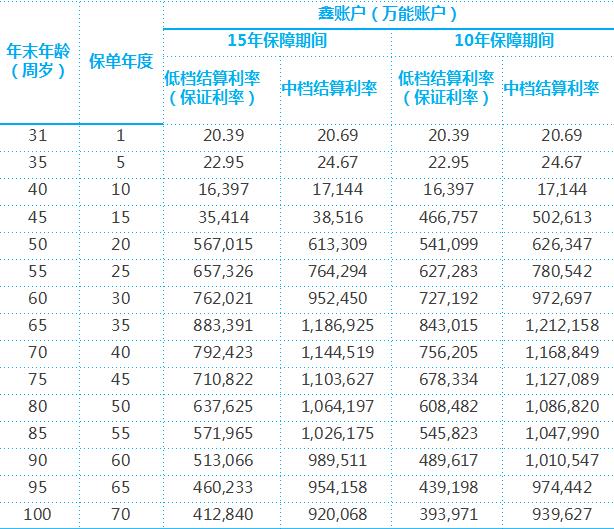 渤海悦享金生年金保险多少钱?渤海悦享金生年金保险怎么领取