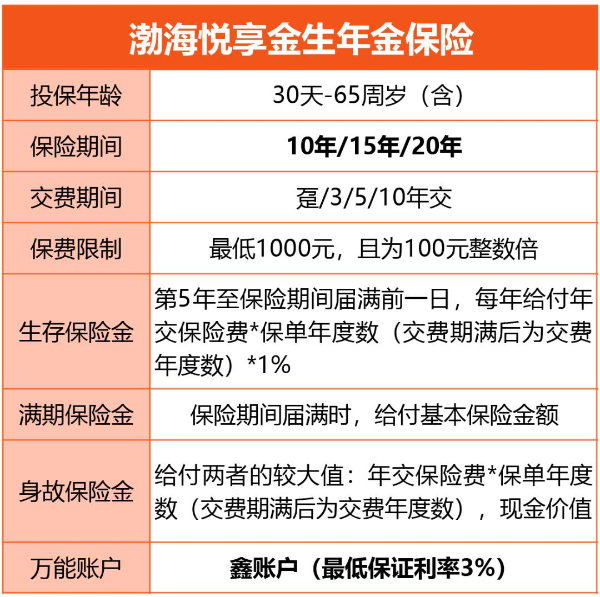 预定利率高达4.025%?渤海人寿悦享金生年金保险2023强势回归!