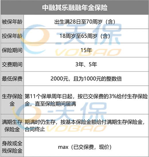 中融其乐融融年金保险条款,中融其乐融融年金保险可靠吗