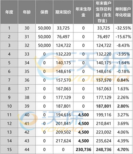 中融其乐融融年金保险怎么样?收益高吗?值得买吗?