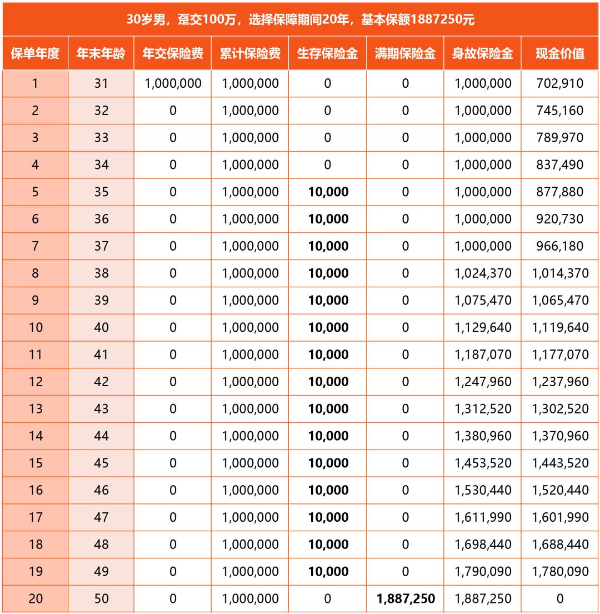 渤海人寿悦享金生年金保险火热回归!2023渤海人寿悦享金生怎么样?