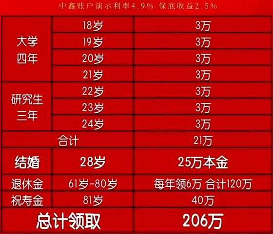 2023太平国金一号年金险怎么样?产品优点特色+收益案例演示