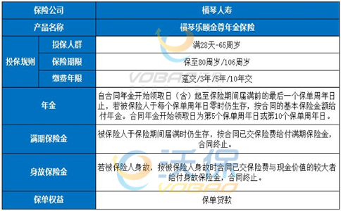 横琴乐颐金尊年金保险怎么样?横琴乐颐金尊年金保险可靠吗?