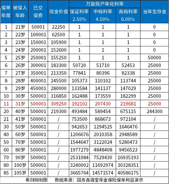 国寿鑫禧宝年金保险值不值得买？从基本信息、亮点和收益来看