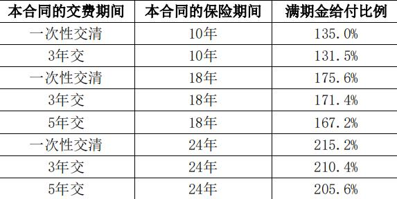 大都会人寿都会稳利年金保险怎么样?好不好?值得买吗?