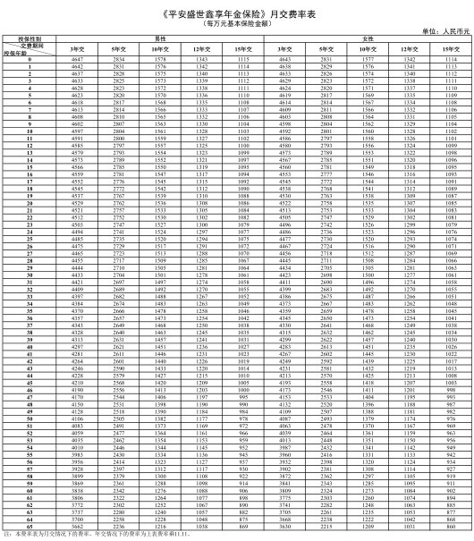 平安盛世鑫享年金保险价格表,平安盛世鑫享年金保险可靠吗