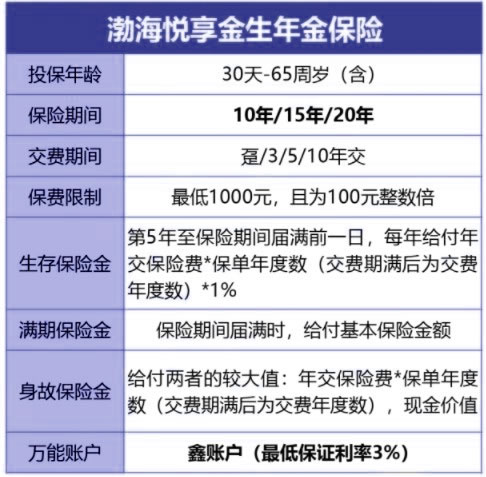 2023渤海人寿悦享金生条款,渤海人寿悦享金生年金保险怎么领取