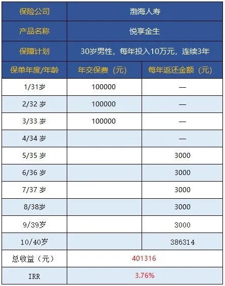2023渤海人寿悦享金生条款,渤海人寿悦享金生年金保险怎么领取