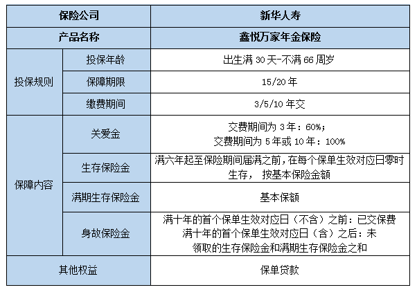 新华人寿鑫悦万家年金保险怎么样?产品优点特色+收益案例演示