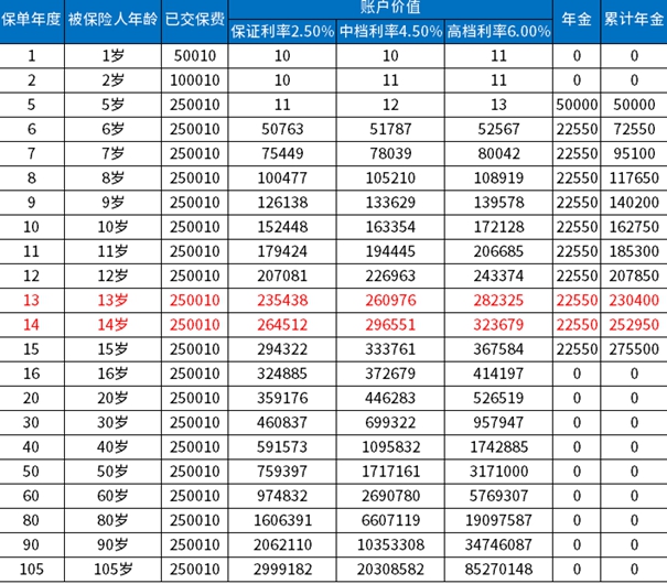 新华人寿鑫悦万家年金保险怎么样?产品优点特色+收益案例演示