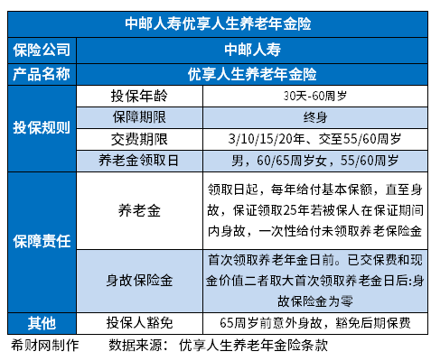 中邮优享人生养老保险怎么样？保障好不好，看预期收益水平指标