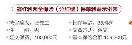 2023两全保险、太平洋鑫红利两全保险分红型价格表