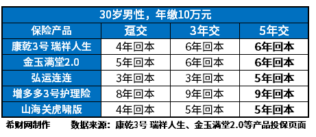 2023年增额终身寿险排名 2023年增额终身寿险排名整理!回本快、预期收益高的实用分享