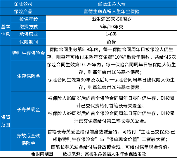 20230308105850964.jpg 年金险收益排行2023,收益高保障好的年金险都在这