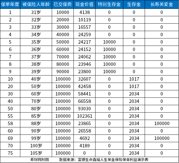 20230308105854599.jpg 年金险收益排行2023,收益高保障好的年金险都在这