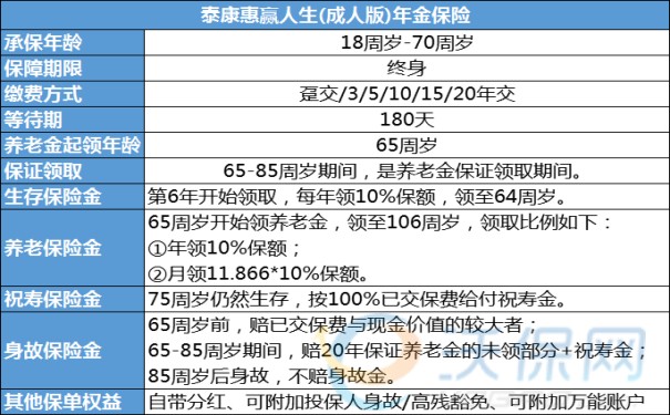 泰康成人版年金险怎么样?高危职业也能买的泰康年金险好不好