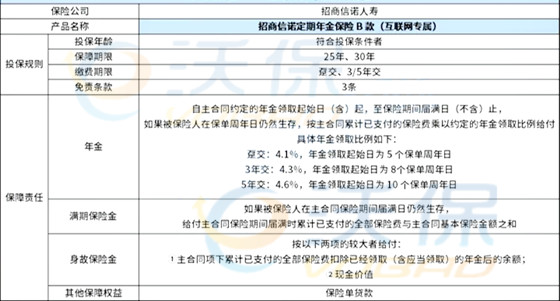 招商信诺定期年金保险B款怎么样?保障如何?可靠吗?好不好