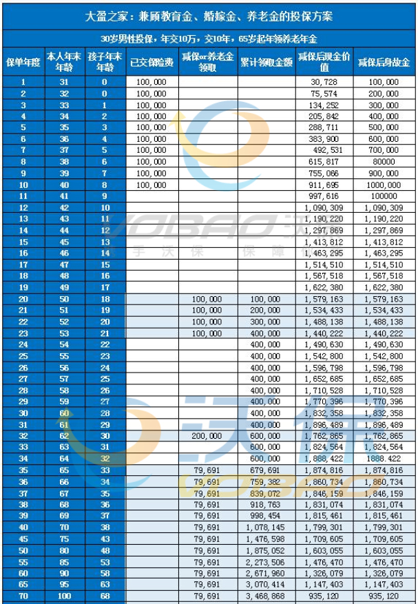 买基金划算还是理财保险划算？哪个存养老金更安全？