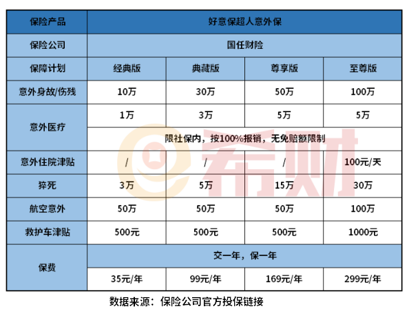 国任保险公司靠谱吗？从偿付能力和保险产品看