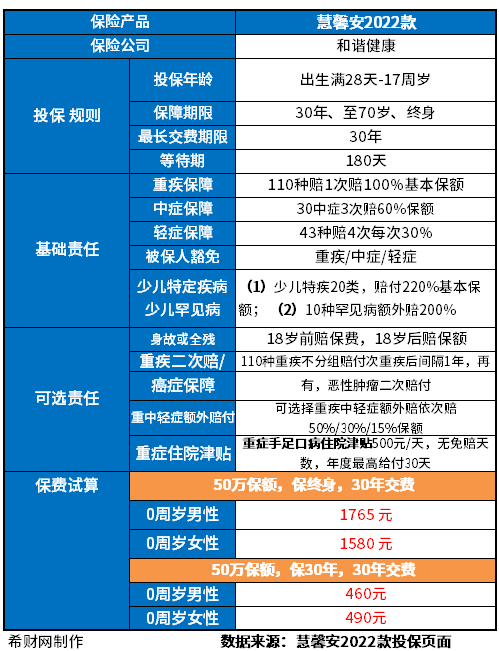 新生儿重疾险哪家公司好？分享新生儿4000以内重疾险