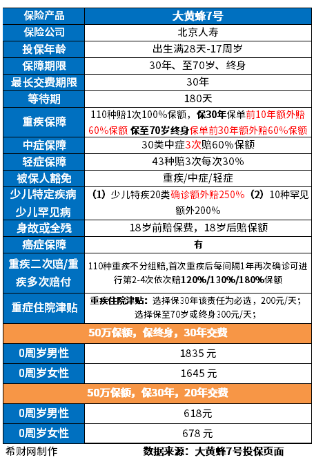 新生儿重疾险哪家公司好？分享新生儿4000以内重疾险