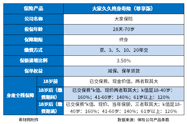 大家久久终身寿险5年怎么样？关键看现金价值