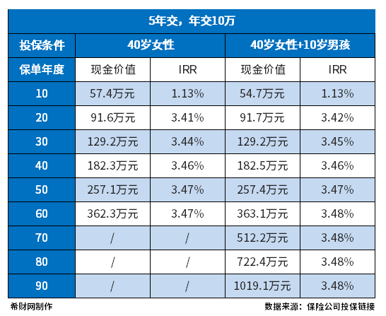 20230309145420562.jpg 增额终身寿险哪个回本比较快呢?从回本速度和产品收益看
