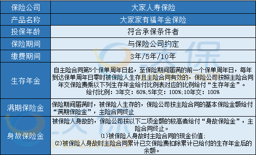 大家家有福年金保险怎么样?大家家有福年金保险靠谱吗?