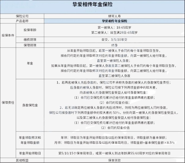 2023横琴人寿年金险、横琴挚爱相传年金保险怎么样？多少钱一年？