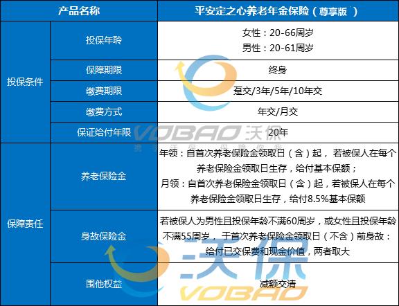 平安哪款年金险比较好？2023平安年金险产品排行榜