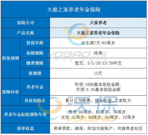 2023年年金保险排名第一的是哪个?年金险收益排行2023