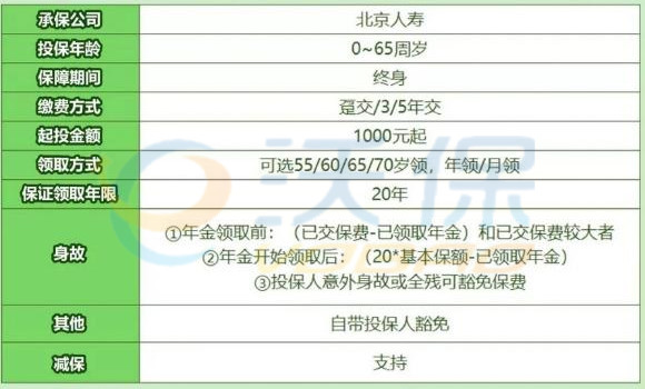 2023年年金保险排名第一的是哪个?年金险收益排行2023