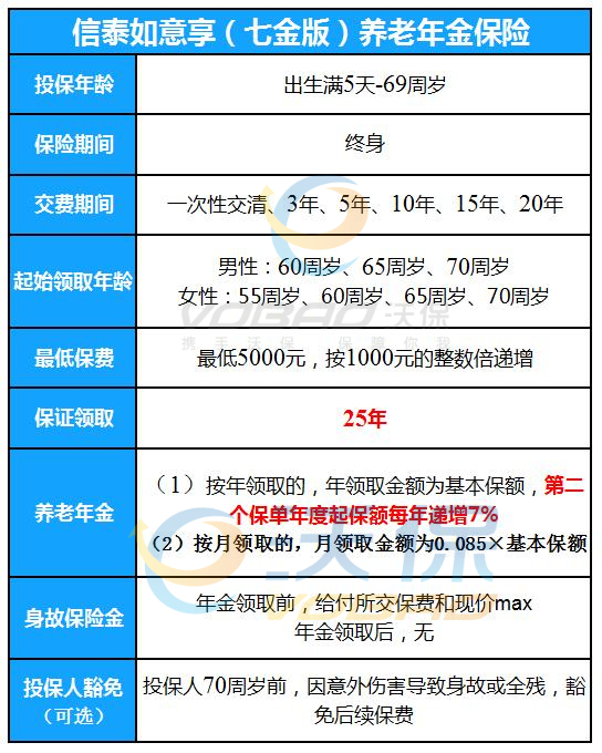 2023年年金保险排名第一的是哪个?年金险收益排行2023