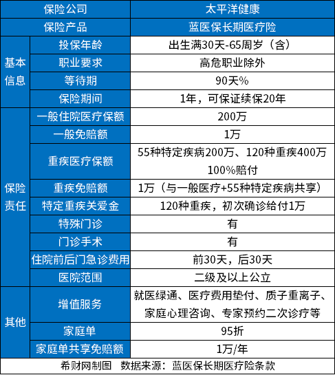 儿童成长保险哪个比较好？分享2023儿童保险十大排行榜