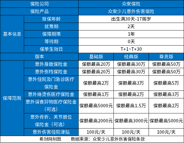 儿童成长保险哪个比较好？分享2023儿童保险十大排行榜