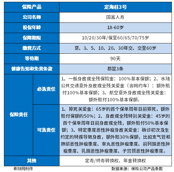 定期寿险有坑吗？注意这点可避免