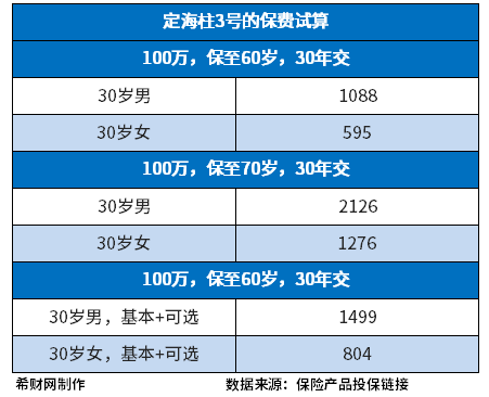 定期寿险有坑吗？注意这点可避免