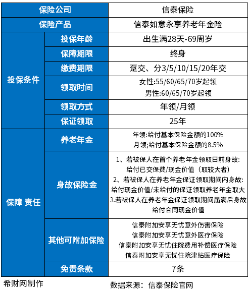 十大靠谱养老产品 十大靠谱养老产品,有你中意的产品吗?
