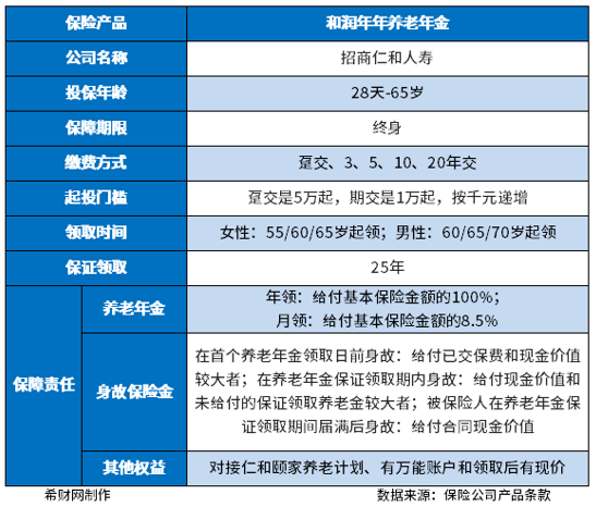 十大靠谱养老产品 十大靠谱养老产品,有你中意的产品吗?