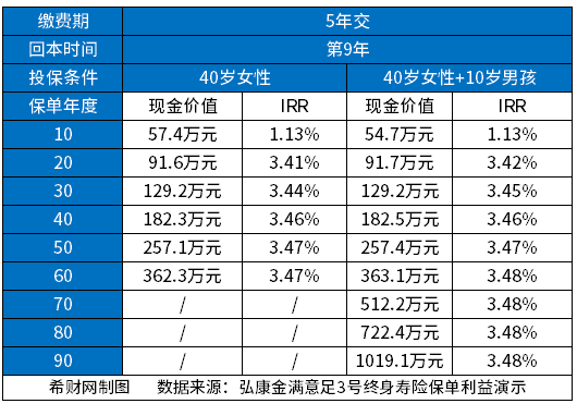 十大靠谱养老产品 十大靠谱养老产品,有你中意的产品吗?