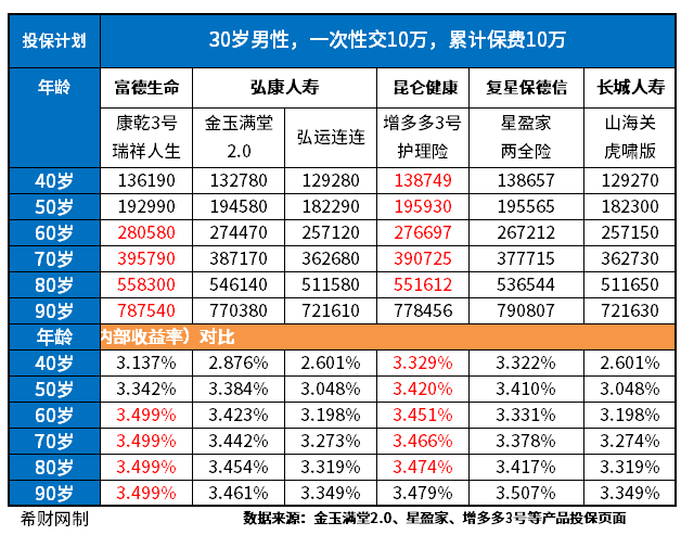 十大靠谱养老产品 十大靠谱养老产品,有你中意的产品吗?