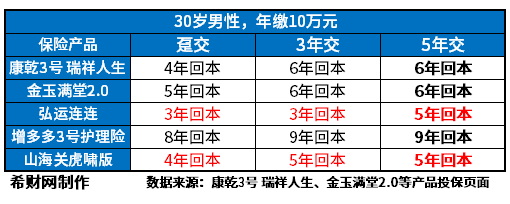 十大靠谱养老产品 十大靠谱养老产品,有你中意的产品吗?